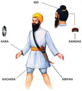Five articles of Sikh faith - 5 K's